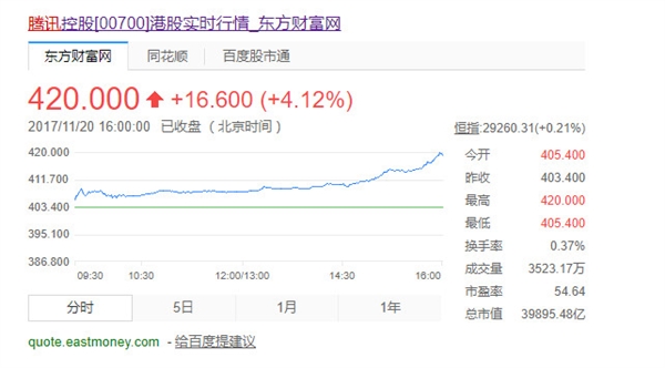 东方集团：公司存在重大违法强制退市风险凯发旗舰厅平台